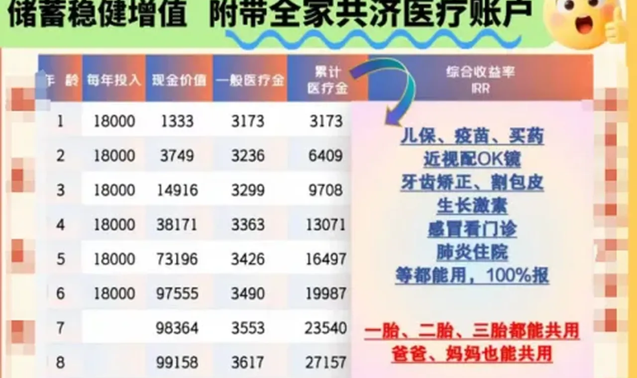 热门类增额健康险集体退场 保险公司做错了什么 插图