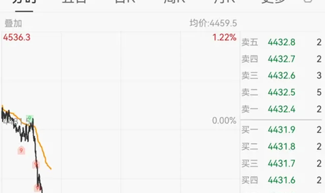 霍尔木兹海峡消息!黄金失守4400美元关口 插图