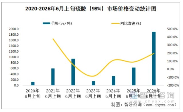 四个月上涨近90%!这个行业,超预期!