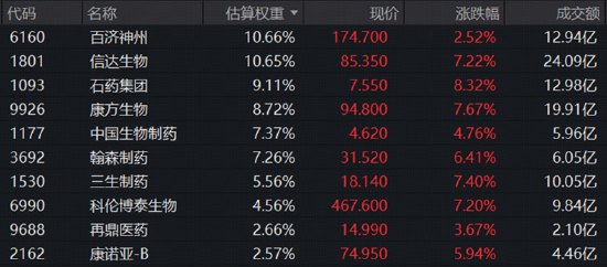 一则消息，带崩AI交易！高“光”159363重挫！超跌板块火速承接，港股通创新药ETF、港股互联网ETF冲高逾5%